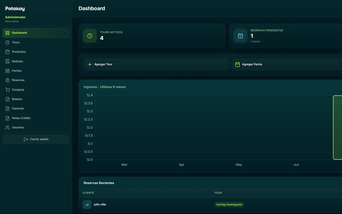Patakay — Dashboard